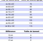 taille de soutien gorge du plus petit au plus grand