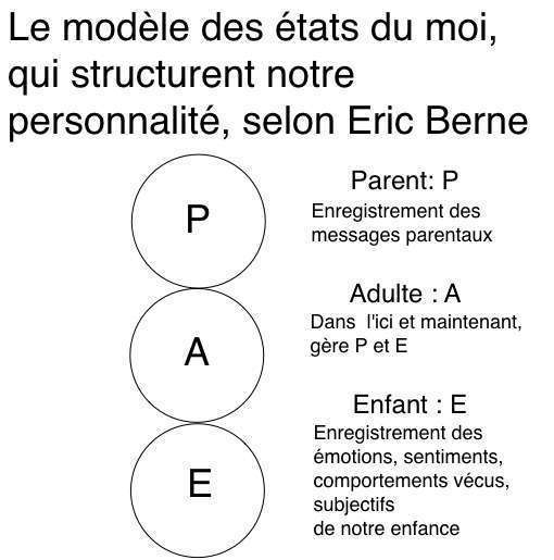 analyse transactionnelle et psychothérapie