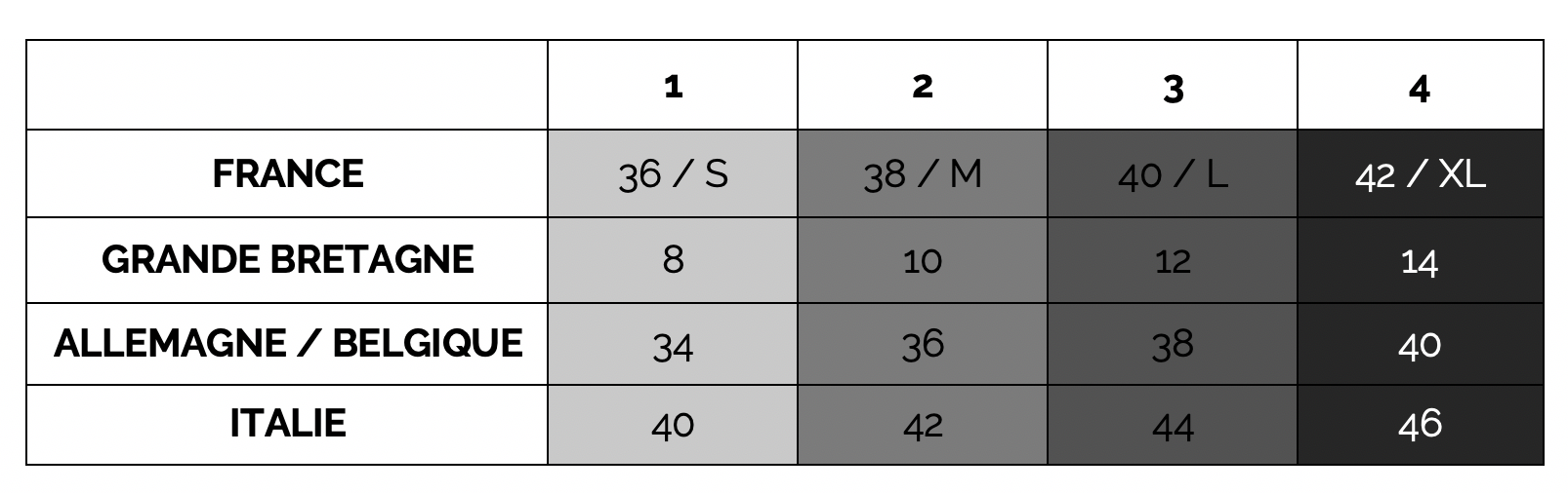 taille soutien gorge 38