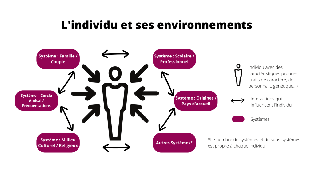 thérapie de couple systémique