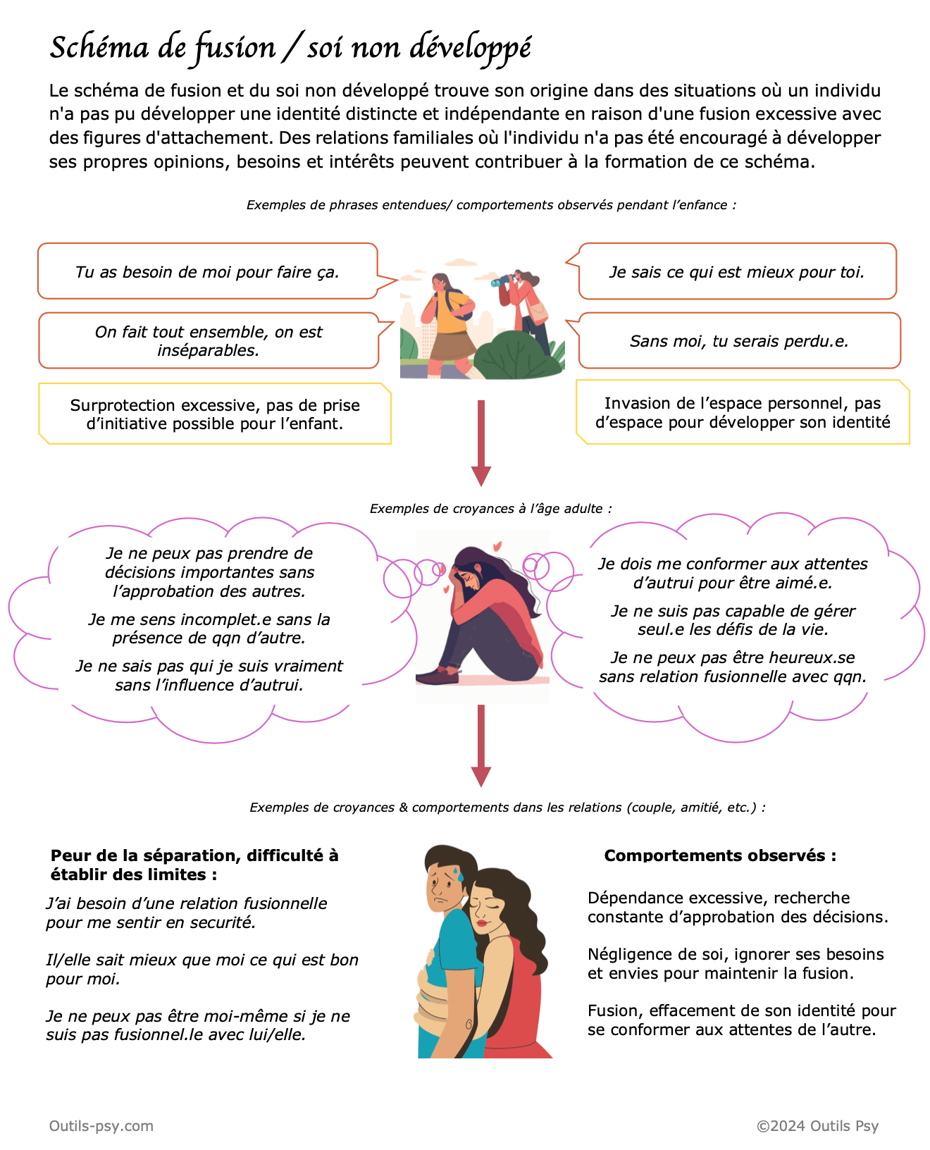 thérapie des schémas de young