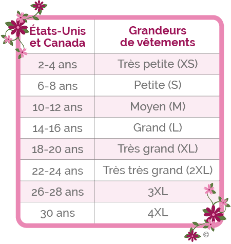 plus petite taille de soutien gorge